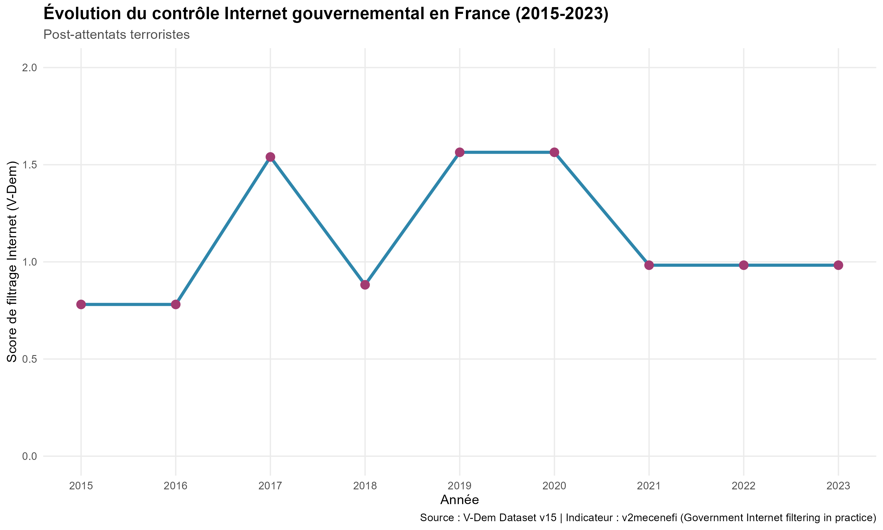 Aperçu du projet de session